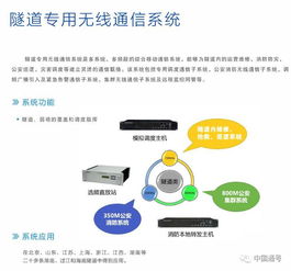 上海中國通號無線通信產業基地 引領電子產品創新與發展