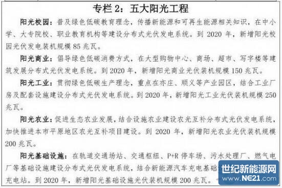 北京“十三五”新能源和可再生能源發(fā)展規(guī)劃出臺(圖2)