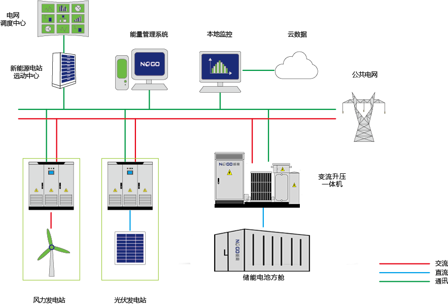 新能源發(fā)電側(cè)(圖1)