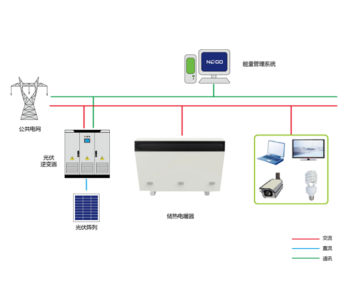 光伏蓄熱電熱聯供系統(圖1)